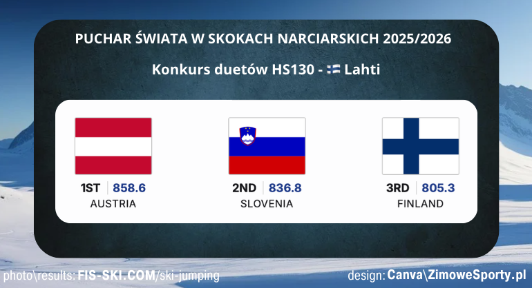 Konkurs duetów - Lahti