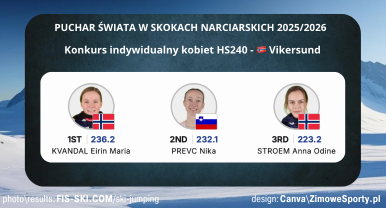 Konkurs kobiet - Vikersund