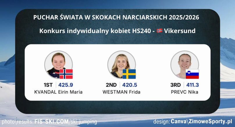 Konkurs kobiet - Vikersund