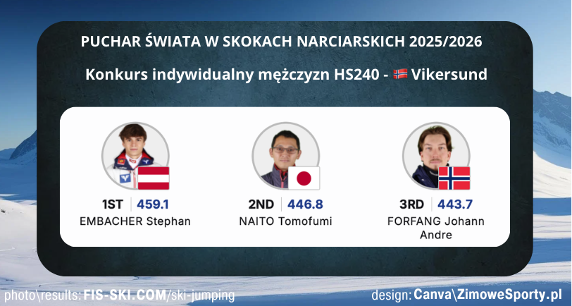 Konkurs mężczyzn - Vikersund