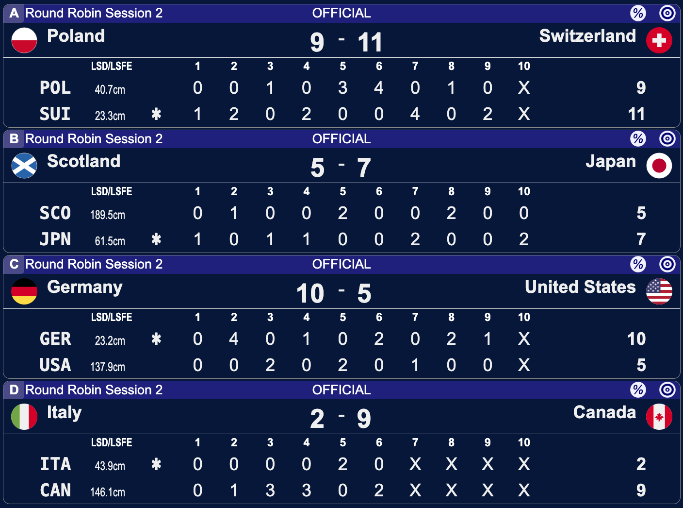 Mistrzostwa Świata mężczyzn w curlingu - Ogden - 2 sesja