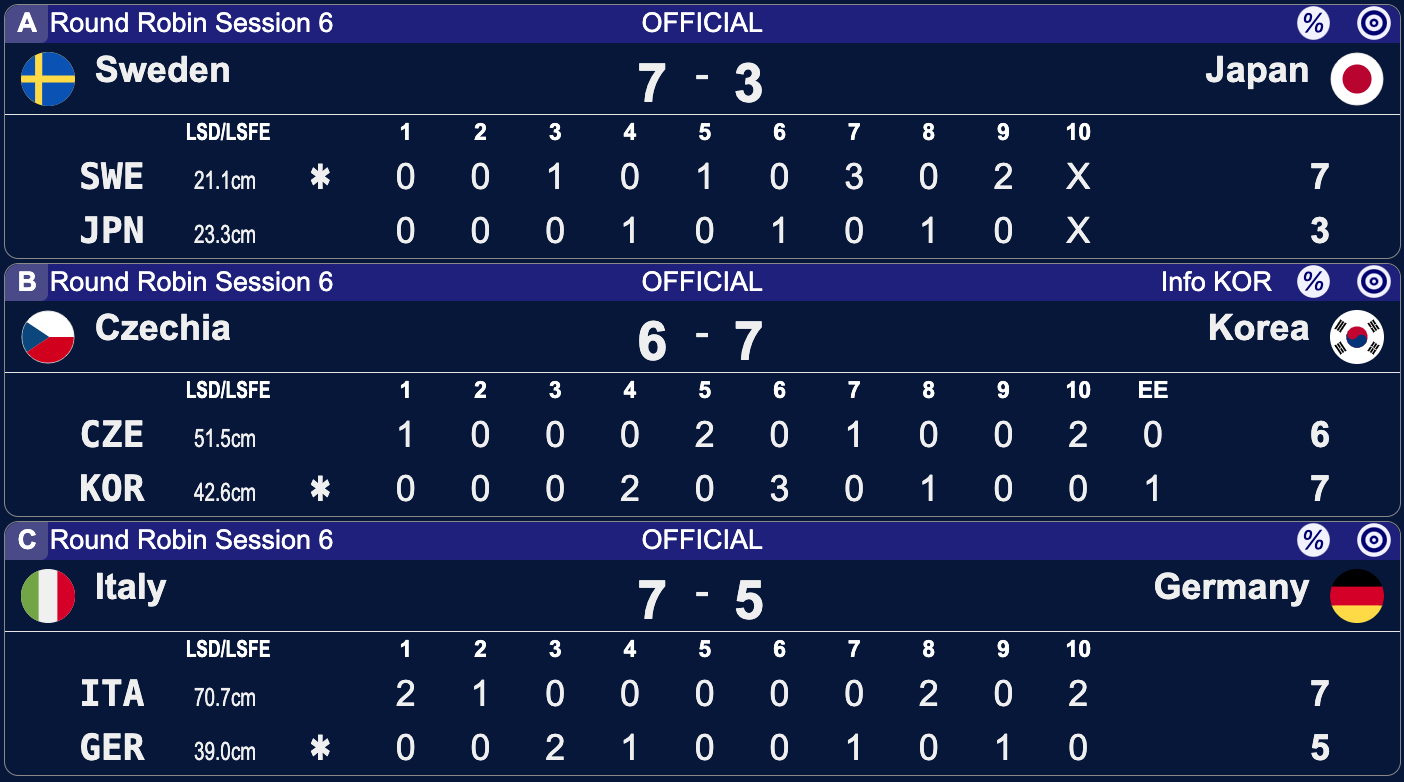 Mistrzostwa Świata mężczyzn w curlingu - Ogden - 6 sesja