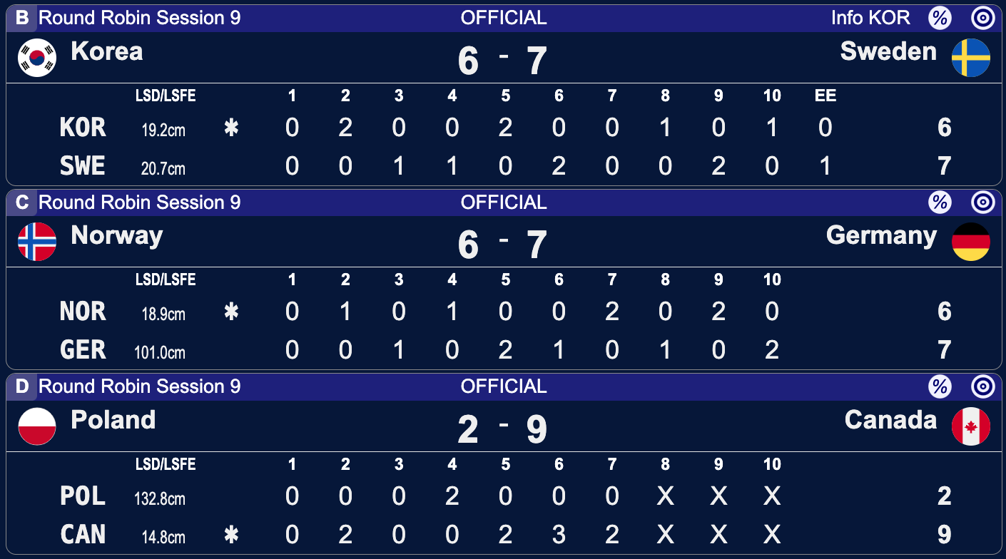 Mistrzostwa Świata mężczyzn w curlingu - Ogden - 9 sesja