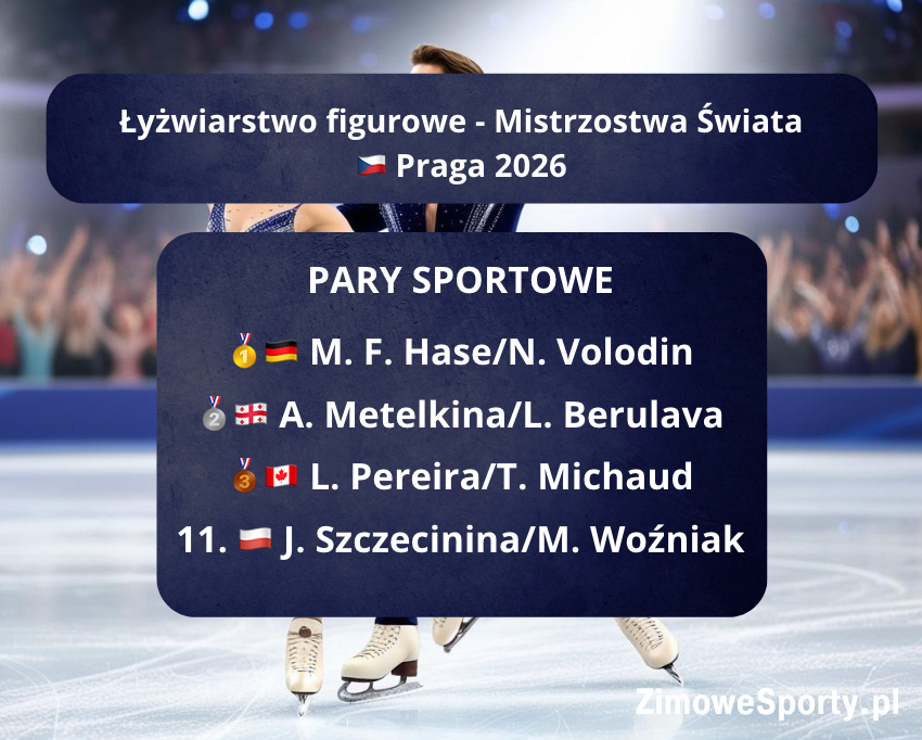 Łyżwiarstwo figurowe - Mistrzostwa Świata - pary sportowe