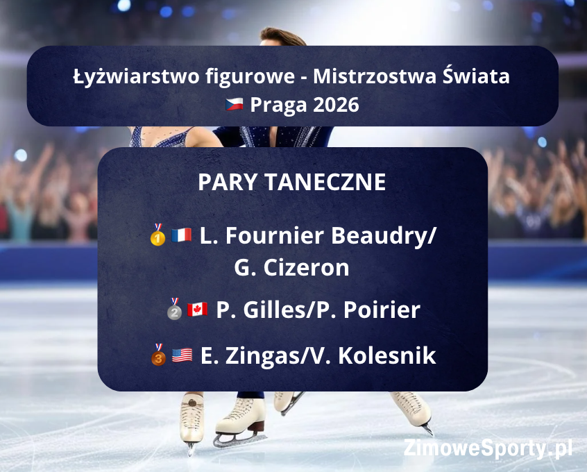 Łyżwiarstwo figurowe - Mistrzostwa Świata - pary taneczne