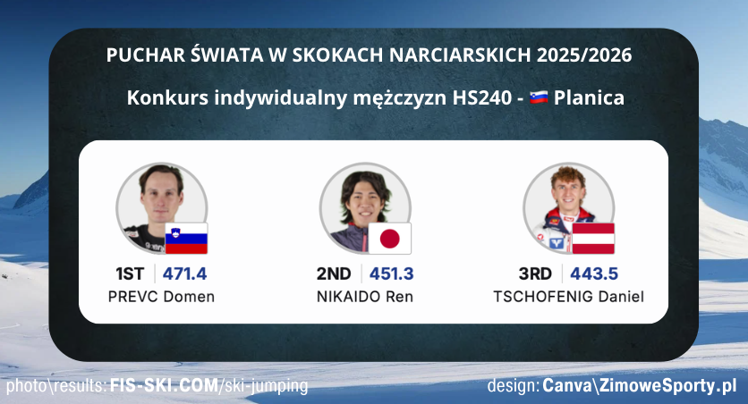 Konkurs mężczyzn - Planica