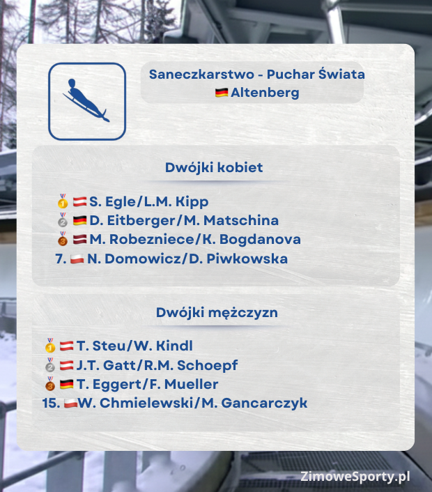 Puchar Świata w saneczkarstwie 2025/2026 - Altenberg