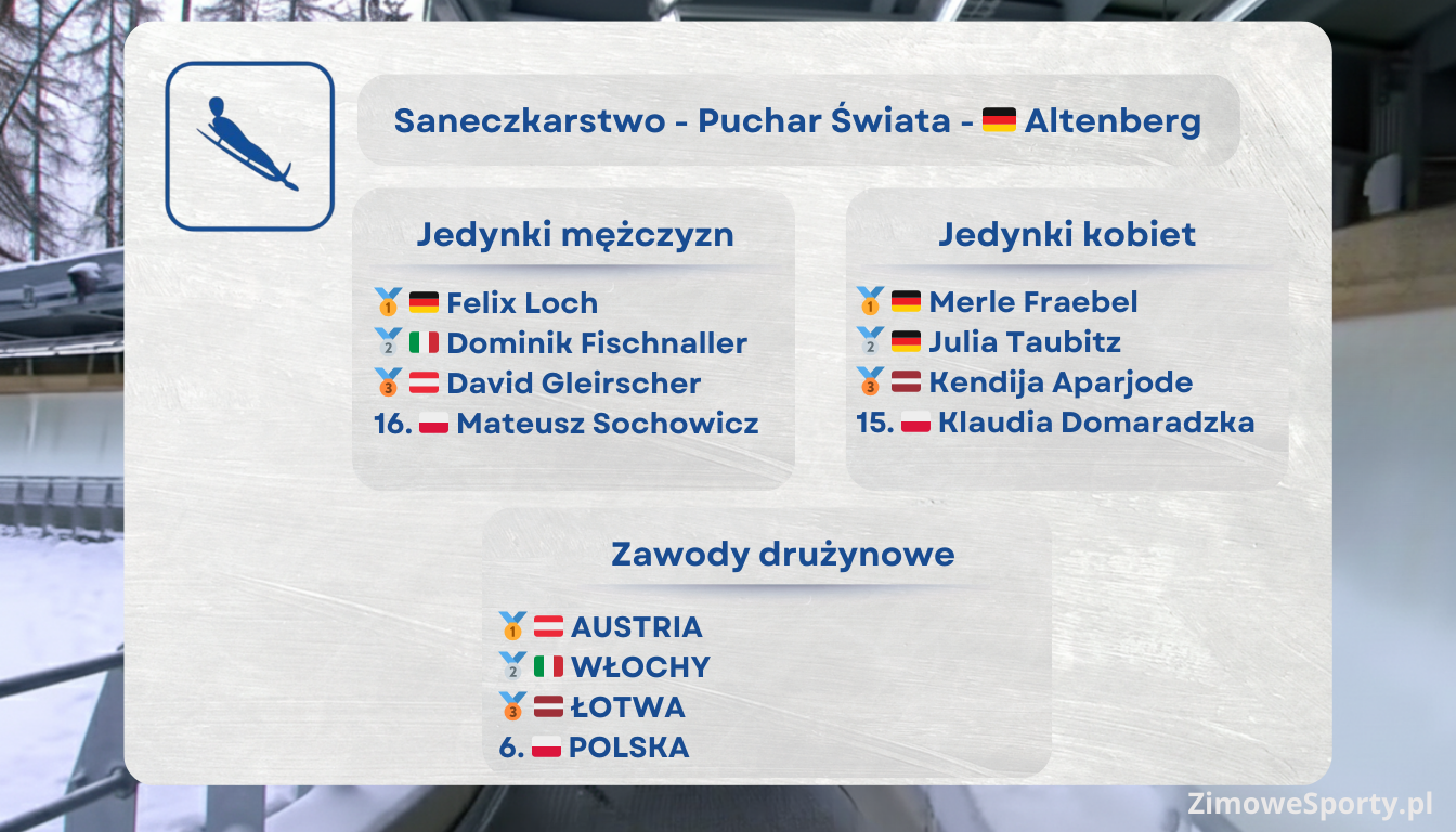 Puchar Świata w saneczkarstwie 2025/2026 - Altenberg