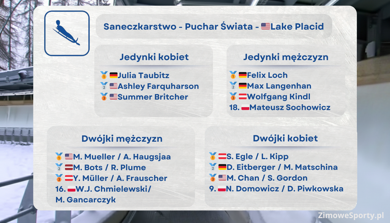 Puchar Świata w saneczkarstwie - Lake Placid