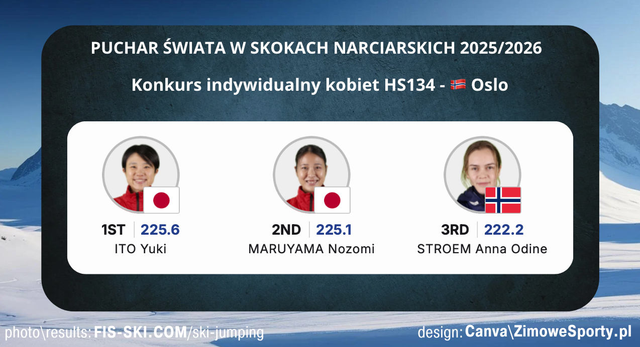 Konkurs kobiet - Oslo