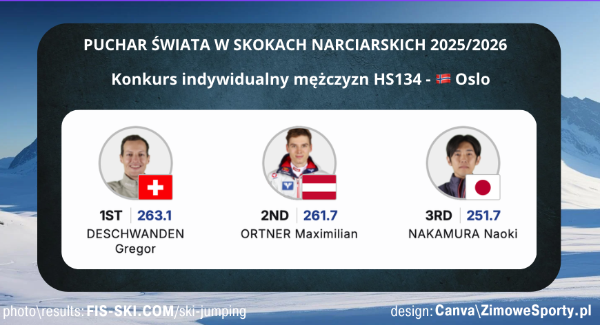 Konkurs mężczyzn - Oslo