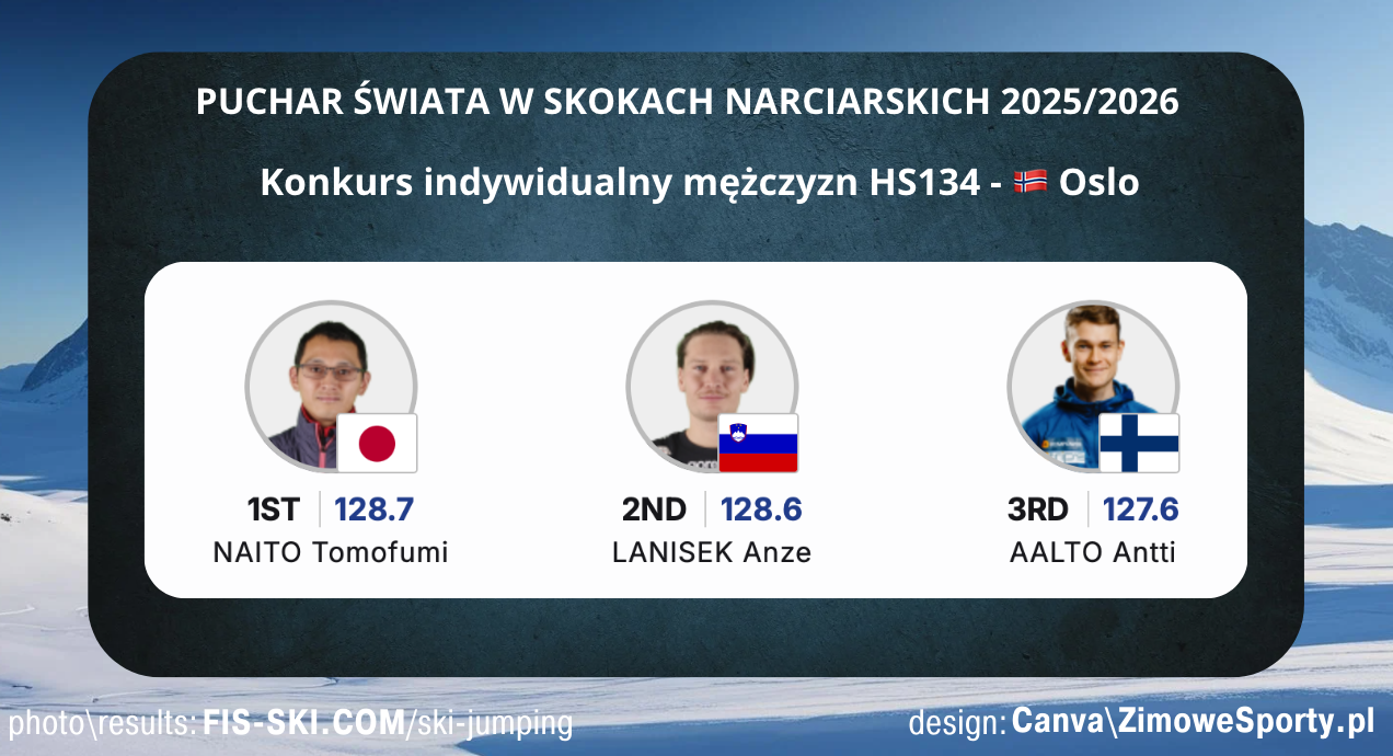 Konkurs mężczyzn - Lahti