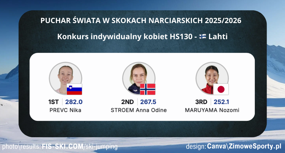 Konkurs kobiet - Lahti