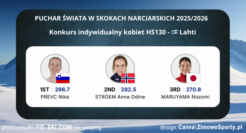 Konkurs kobiet - Lahti