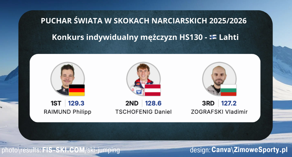 Konkurs mężczyzn - Lahti