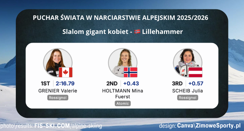 Slalom gigant kobiet w Lillehammer