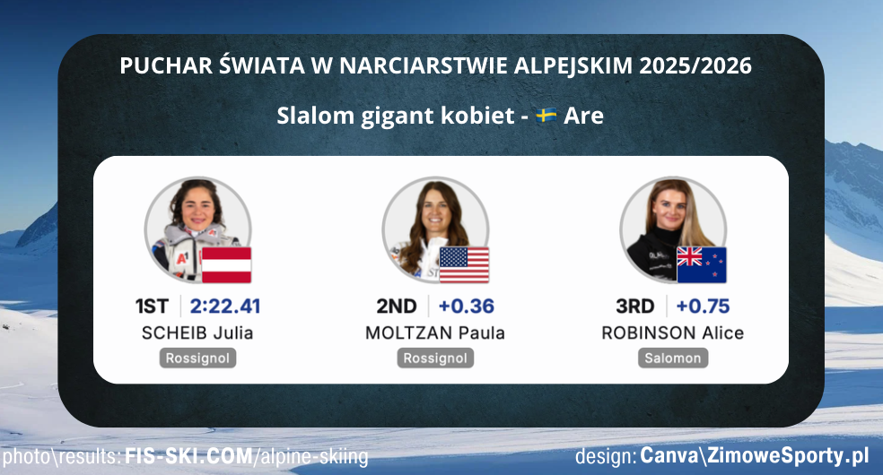 Slalom gigant kobiet w Are