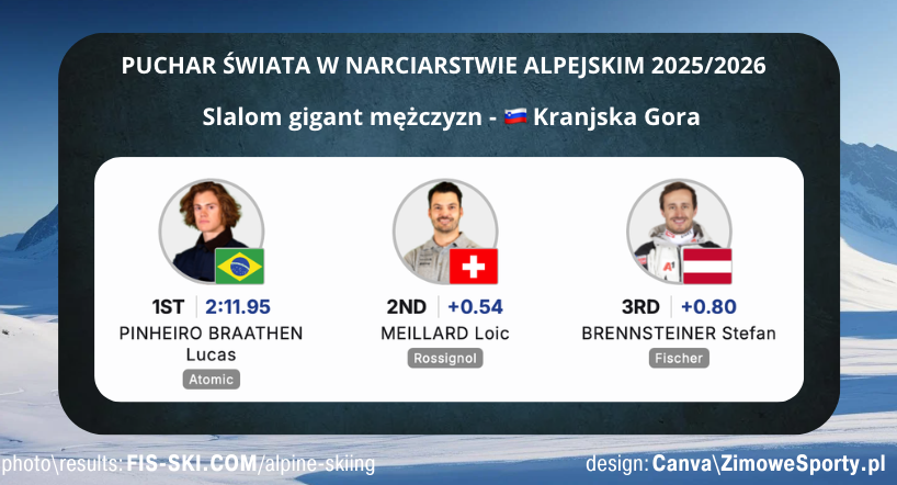 Slalom gigant mężczyzn - Kranjska Gora<