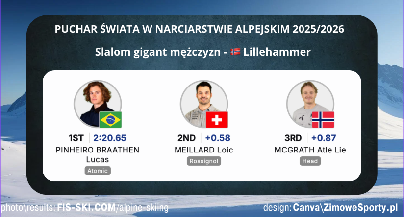 Slalom gigant mężczyzn - Lillehammer<
