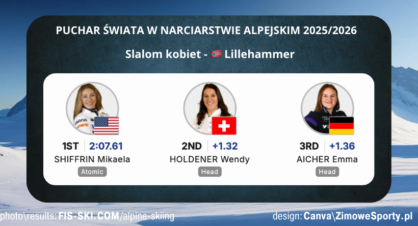 Slalom kobiet - Lillehammer<