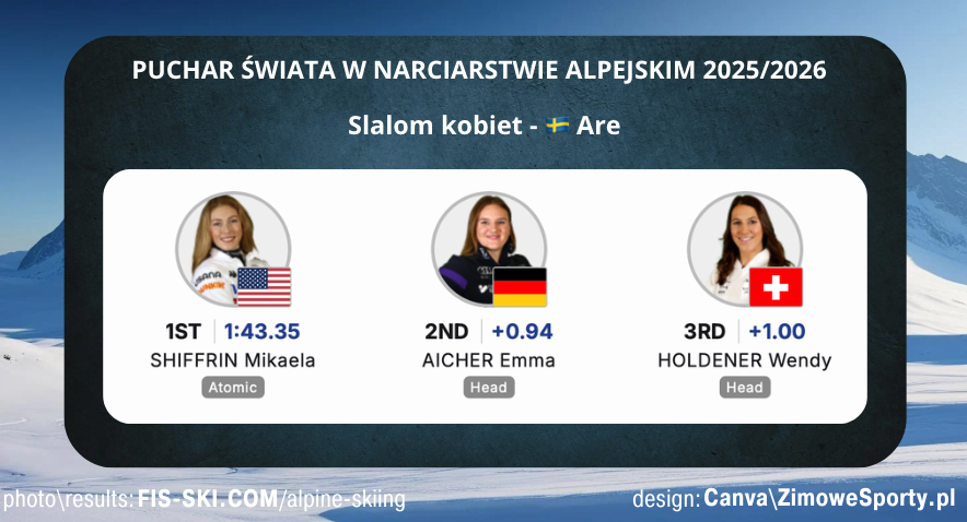 Slalom kobiet - Are<