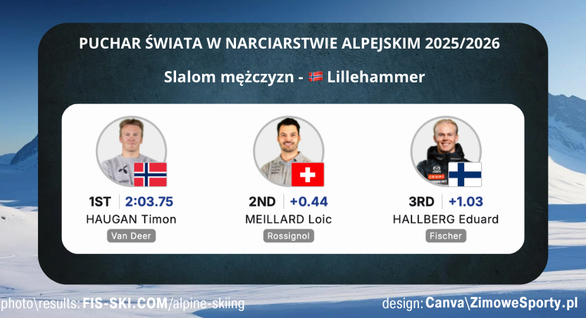 Slalom mężczyzn w Lillehammer<