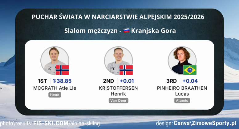 Slalom mężczyzn w Kranjskiej Gorze<