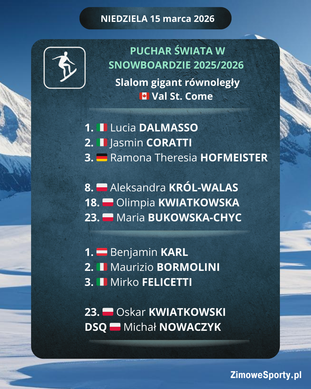 Snowboard - slalom gigant równoległy