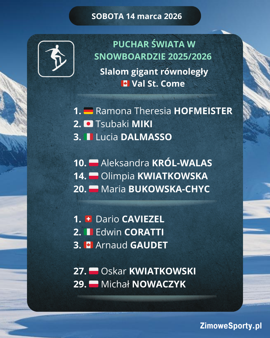 Snowboard - slalom gigant równoległy