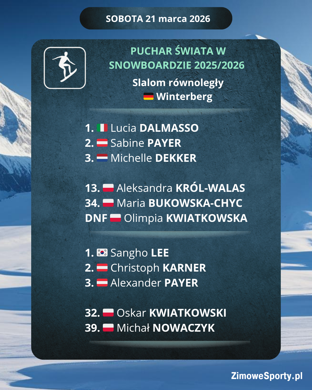 Snowboard - slalom równoległy