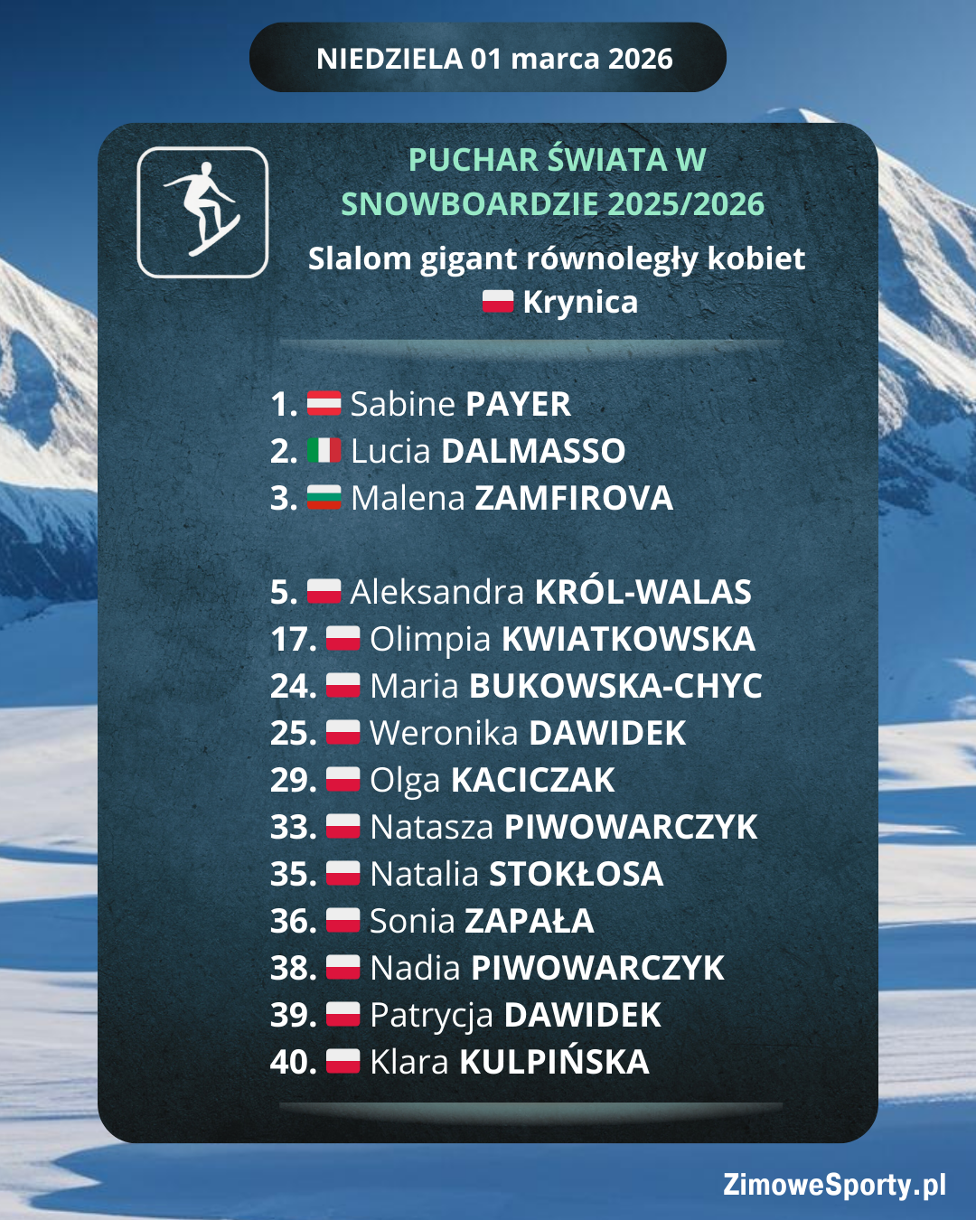 Snowboard - slalom gigant równoległy