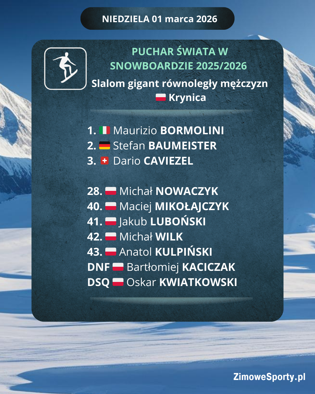 Snowboard - slalom gigant równoległy