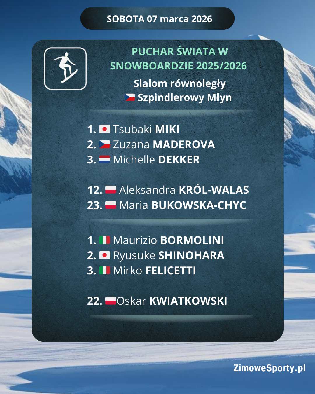 Snowboard - slalom równoległy