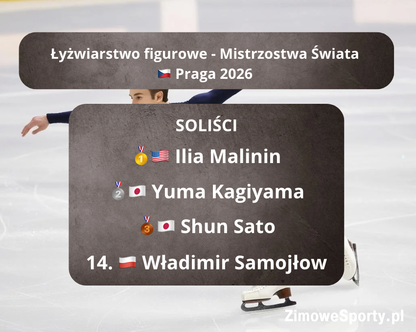 Łyżwiarstwo figurowe - Mistrzostwa Świata - soliści