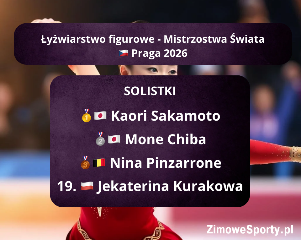 Łyżwiarstwo figurowe - Mistrzostwa Świata - solistki