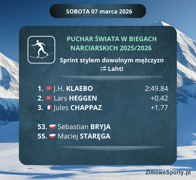 Sprint mężczyzn