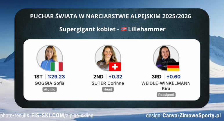 Supergigant kobiet w Lillehammer<