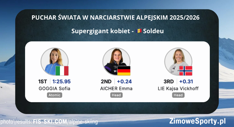 Supergigant kobiet w Soldeu<