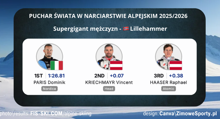 Supergigant mężczyzn w Lillehammer<