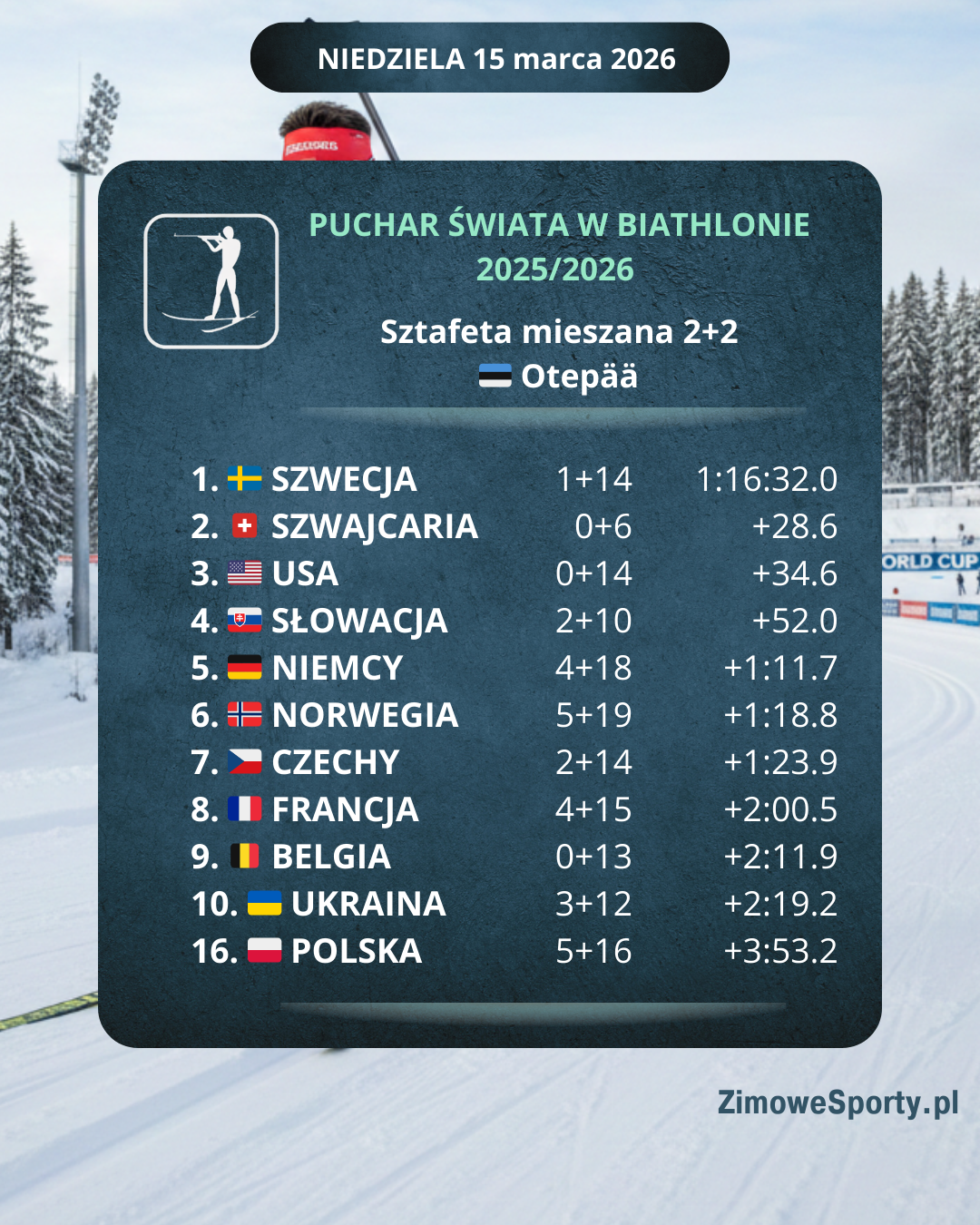 Sztafeta mieszana 2+2