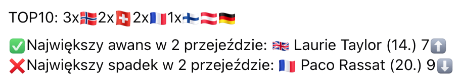 Slalom mężczyzn w Lillehammer