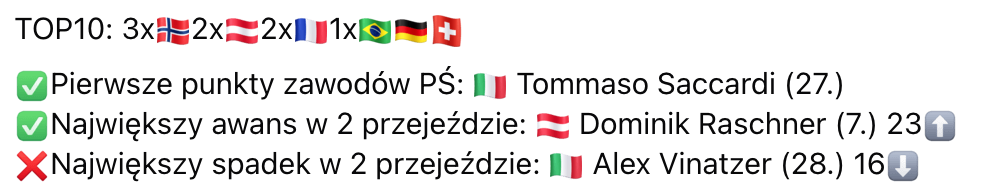 Slalom mężczyzn w Kranjskiej Gorze