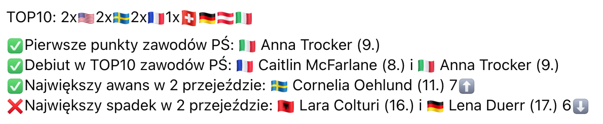 Slalom kobiet w Lillehammer