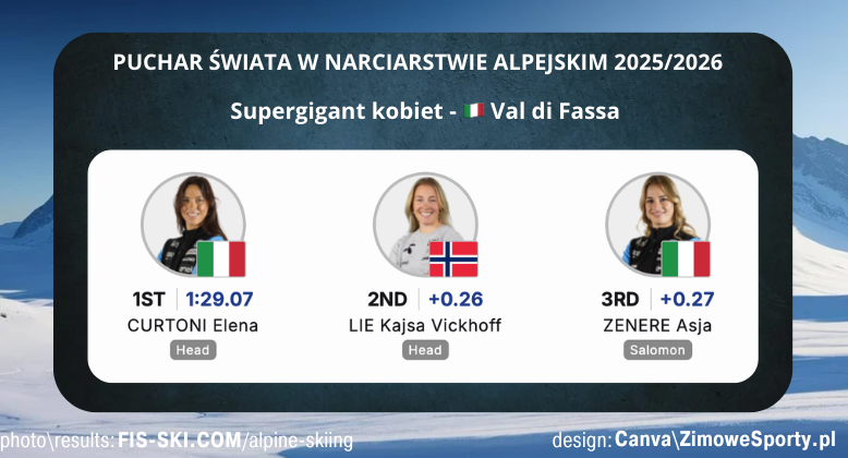 Supergigant kobiet w Val Di Fassa<