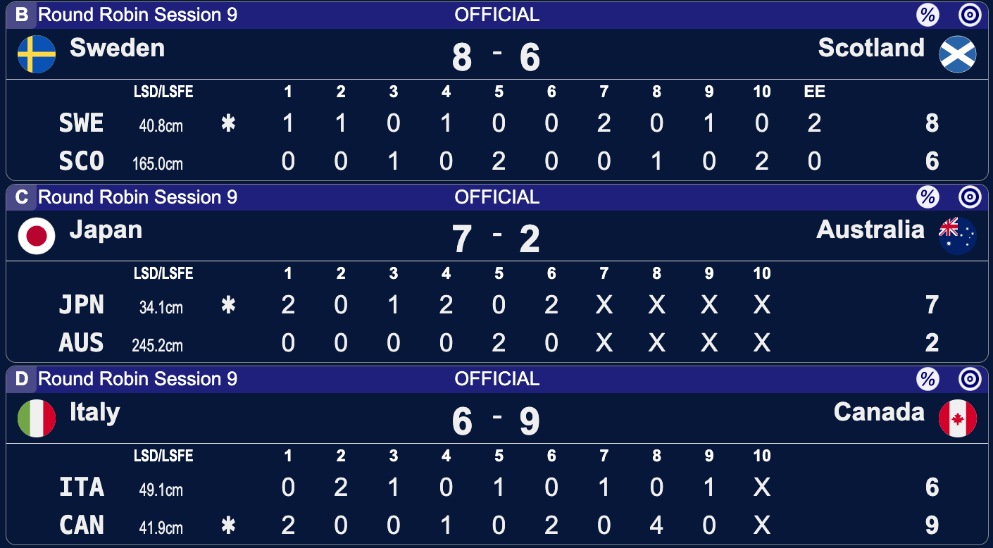 Mistrzostwa Świata kobiet w curlingu - Calgary - 9 sesja