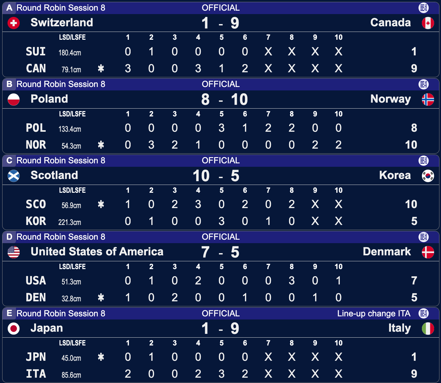 Polska - Norwegia - Taarnby 2026