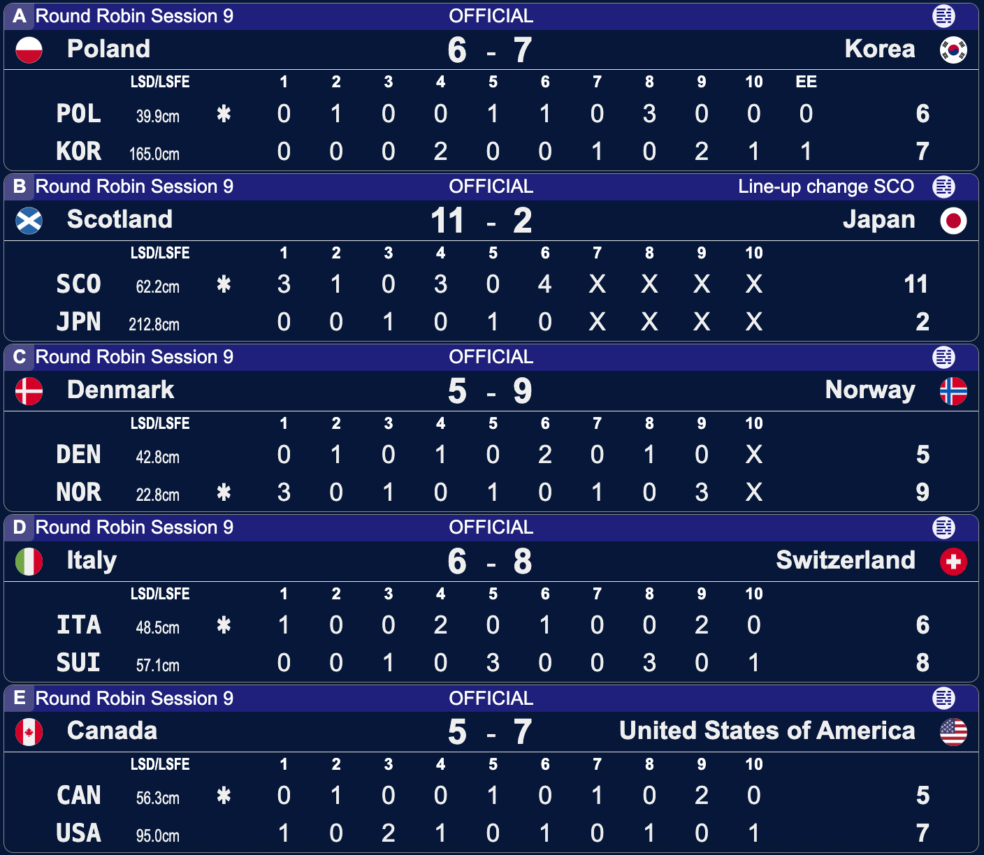 Polska - Korea Płd. - Taarnby 2026