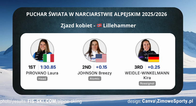 Zjazd kobiet w Lillehammer<