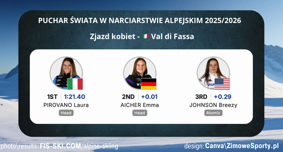 Zjazd kobiet w Val Di Fassa<