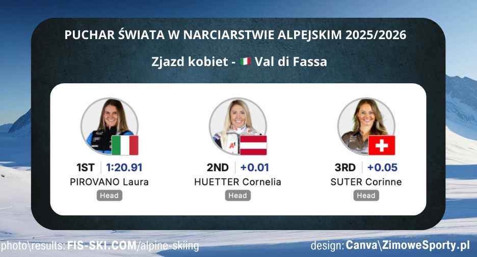 Zjazd kobiet w Val Di Fassa<